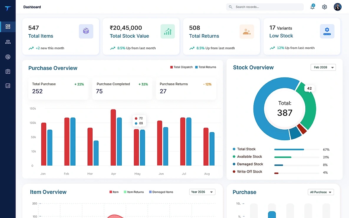 Thiran dashboard showing purchase and stock overview